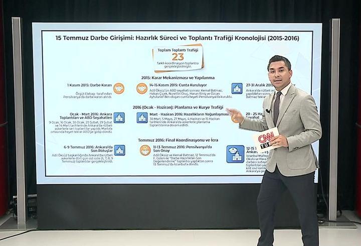15 Temmuz'a giden süreçte neler oldu? FETÖ'cü hainler hangi toplantıları yaptı, nasıl engellendi?