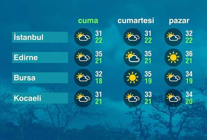 Hava Durumu (17-07-2026)