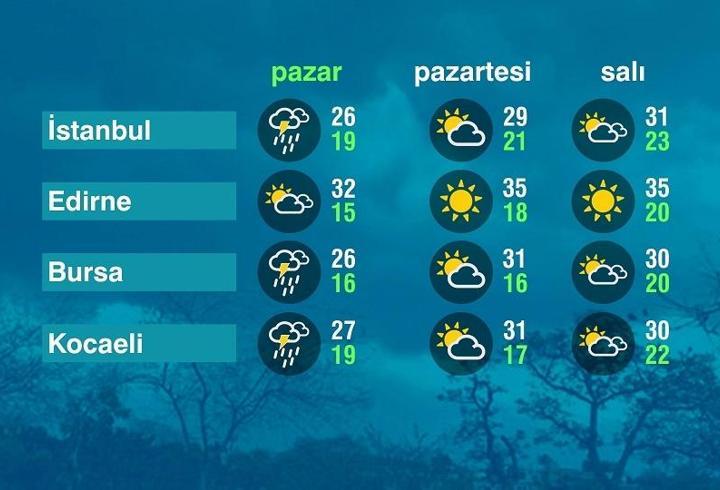 Hava Durumu (26-07-2026)