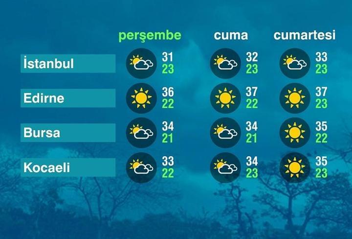 Hava Durumu (06-08-2026)