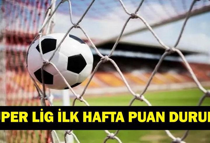 SÜPER LİG İLK HAFTA PUAN DURUMU : Beşiktaş, Galatasaray, Fenerbahçe ve Trabzonspor Kaçıncı Sırada? Süper Lig'de İlk Tablo Oluştu