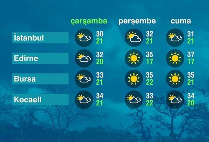 Hava Durumu (19-08-2026)