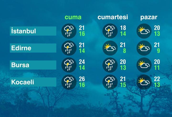 Hava Durumu (23-10-2026)