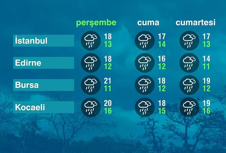 Hava Durumu (29-10-2026)